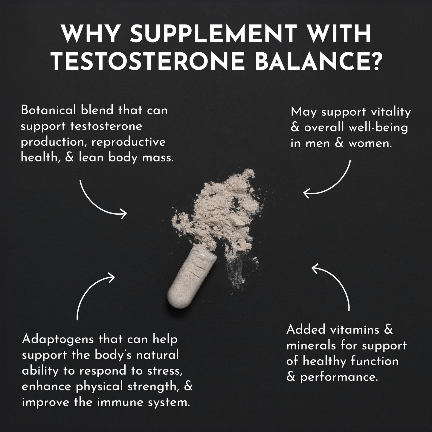 Testosterone Support