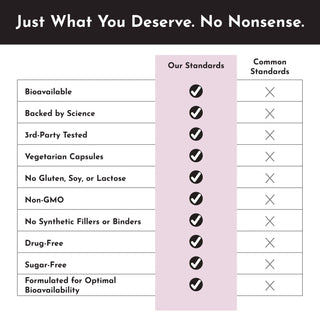 Perimenopause Support